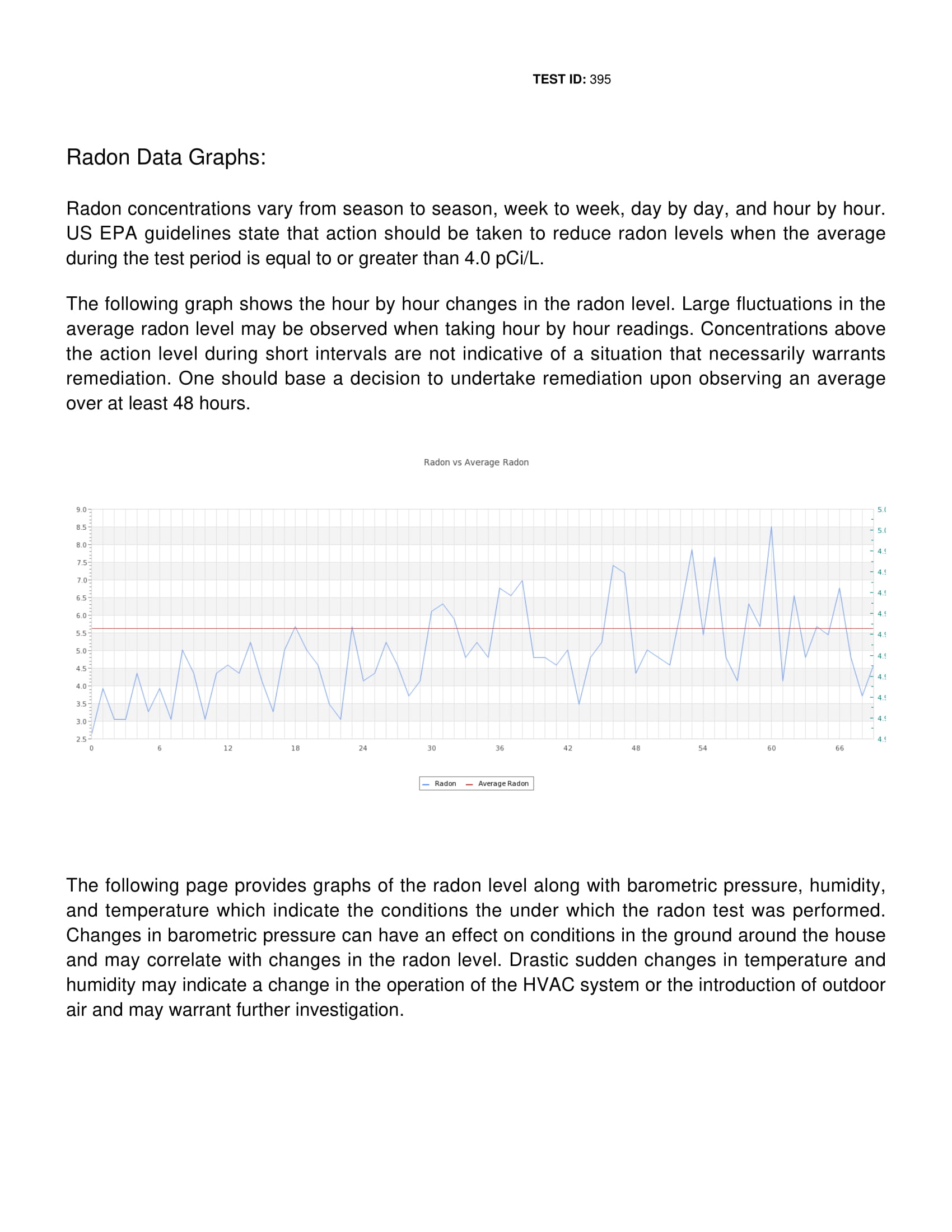Continuous Monitor Test Envirolabs Incorporated